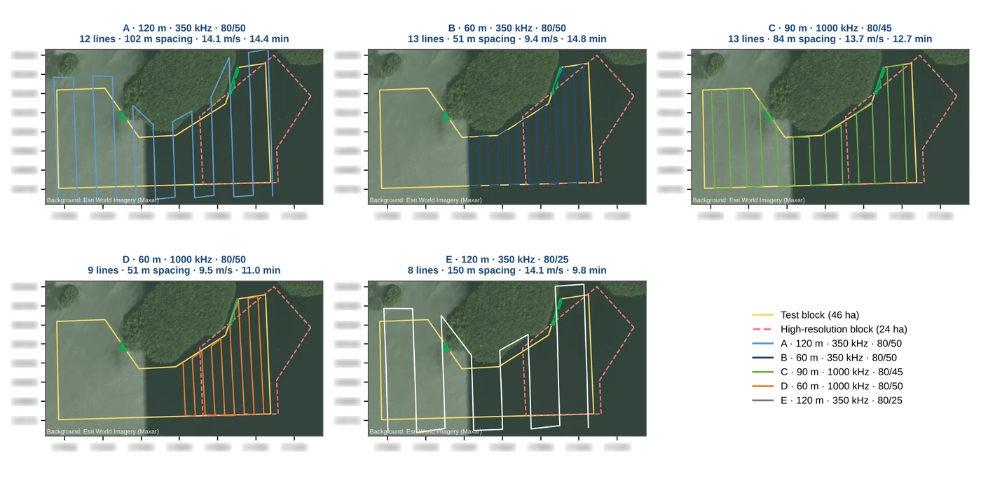 Os cinco planos de voo LiDAR: altura, cadência, espaçamento das linhas e duração de cada configuração